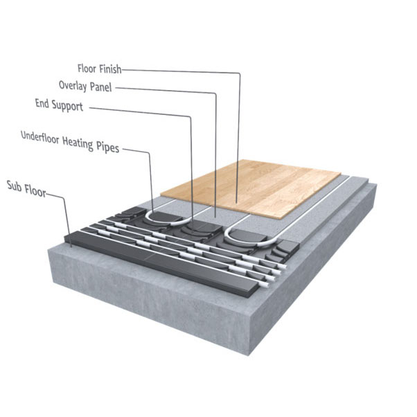 Retro-fit Exising Floor