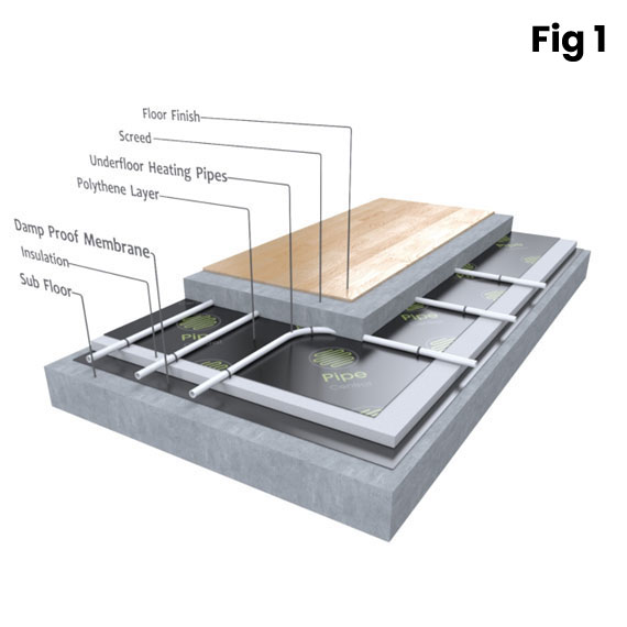 Pipe in Screed