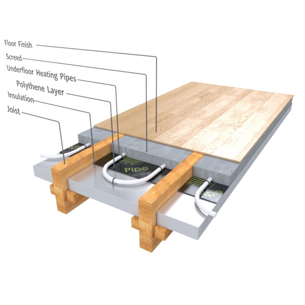 Screed Between Joists