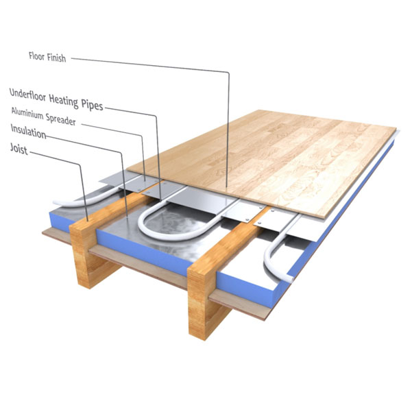 Spreader Plates